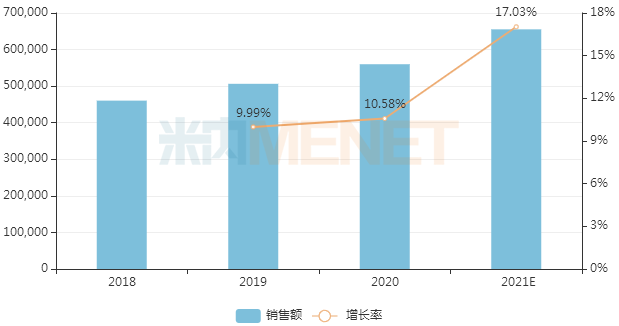 冲击400亿市场！首款脑血管中药1类新药报产