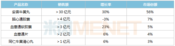 冲击400亿市场！首款脑血管中药1类新药报产