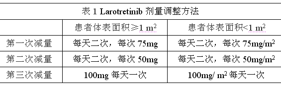 Larotrectinib 拉罗替尼