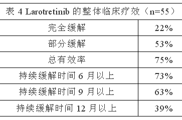 Larotrectinib 拉罗替尼