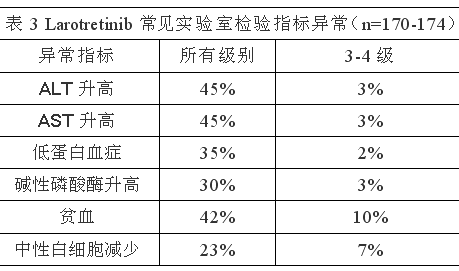 Larotrectinib 拉罗替尼