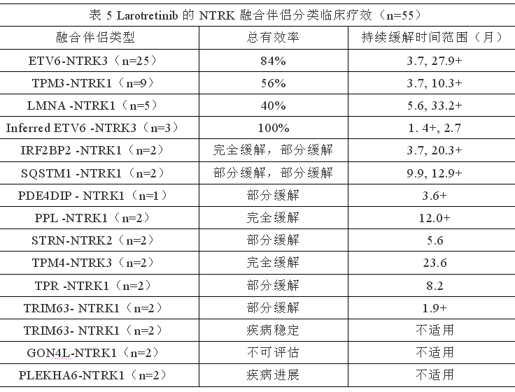 Larotrectinib 拉罗替尼