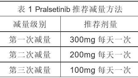 Pralsetinib 普拉替尼，普雷西替尼