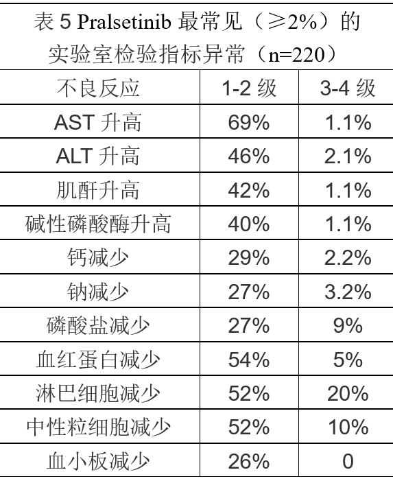 Pralsetinib 普拉替尼，普雷西替尼