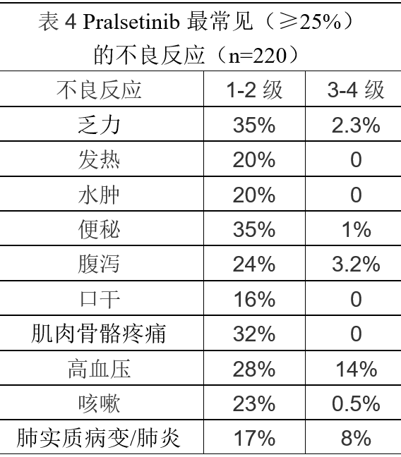 Pralsetinib 普拉替尼，普雷西替尼