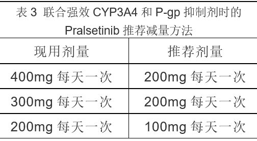 Pralsetinib 普拉替尼，普雷西替尼