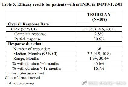 重磅！三阴性乳腺癌首个ADC药物获美国FDA加速批准！