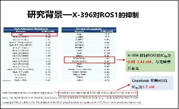 一文带你认识国产ALK抑制剂X-396恩沙替尼(贝美纳)！