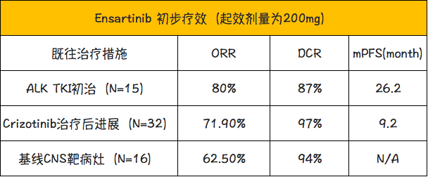 一文带你认识国产ALK抑制剂X-396恩沙替尼(贝美纳)！