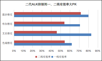 一文带你认识国产ALK抑制剂X-396恩沙替尼(贝美纳)！