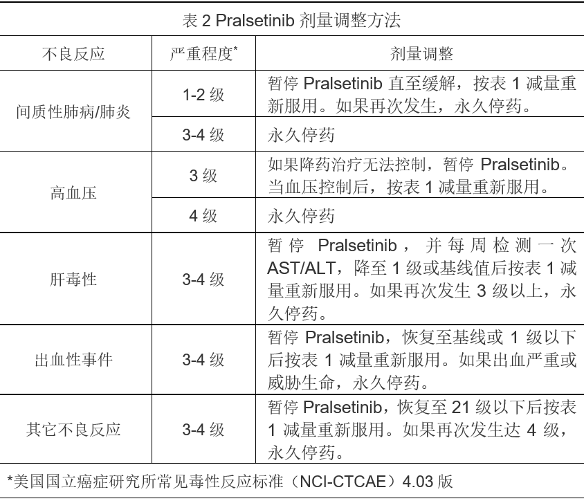 普拉替尼，普吉华，普雷西替尼，Pralsetinib说明书