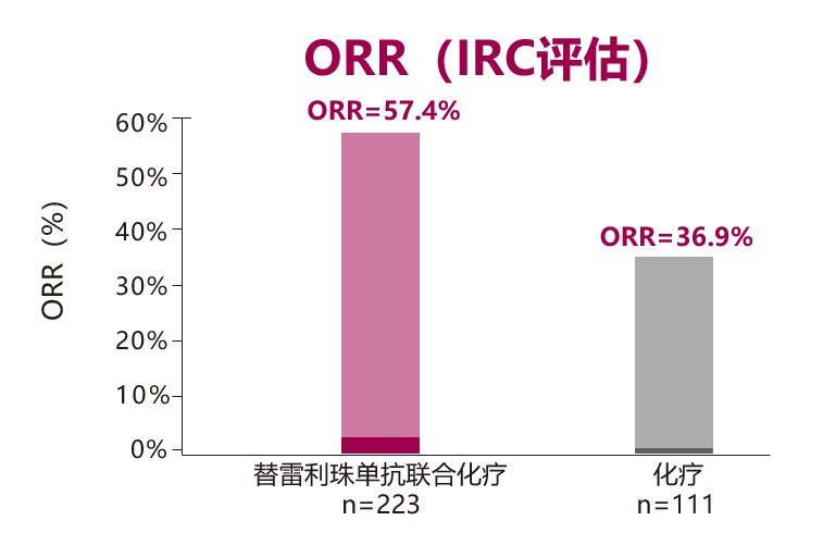 百济神州PD-1百泽安®适应症又双叒叕获批，非鳞非小细胞肺癌患者迎来新选择！