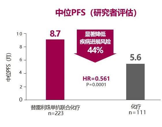 百济神州PD-1百泽安®适应症又双叒叕获批，非鳞非小细胞肺癌患者迎来新选择！