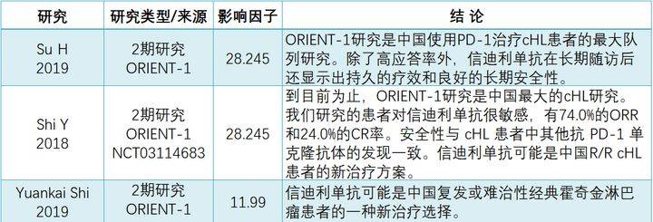 那些治疗HL的国产PD-1(派安普利单抗卡瑞利珠单抗,信迪利单抗,替雷利珠单抗）