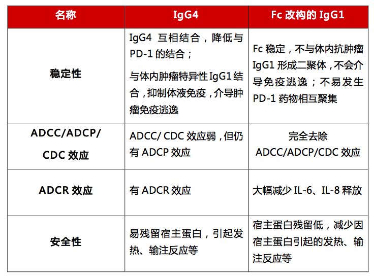 PD-1派安普利单抗(安尼可®)疗效性及安全性数据喜人