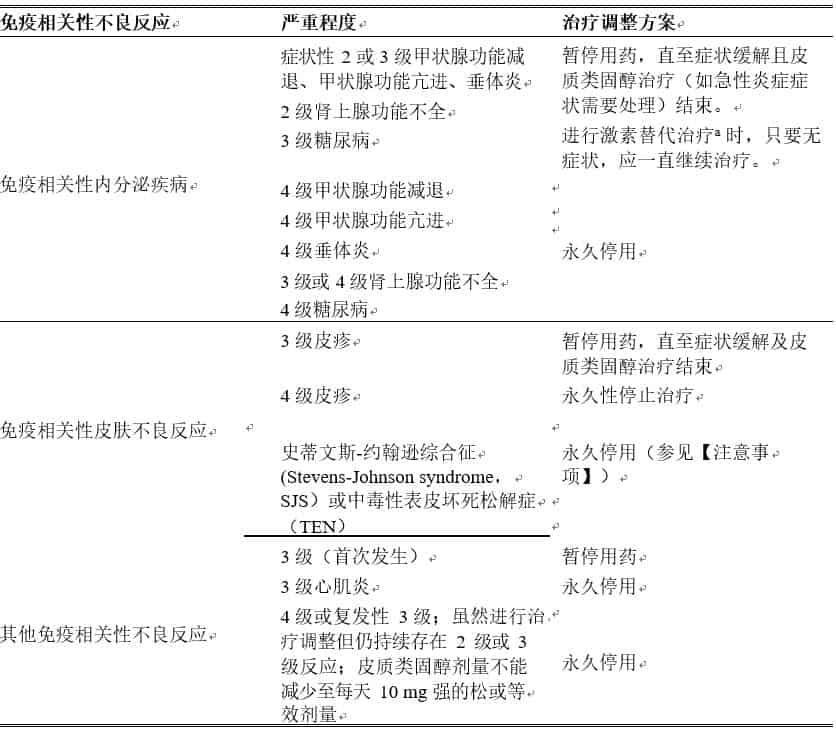 O药，纳武单抗，欧狄沃，纳武利尤单抗，Opdivo详细说明书