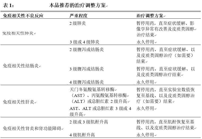 O药，纳武单抗，欧狄沃，纳武利尤单抗，Opdivo详细说明书