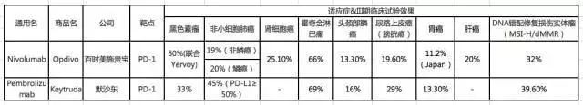 O药还是K药？肺癌患者到底该如何选择？