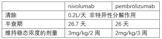 O药还是K药？肺癌患者到底该如何选择？