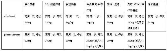 O药还是K药？肺癌患者到底该如何选择？