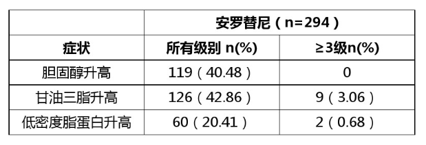 福可维(安罗替尼)的副作用及处理方法