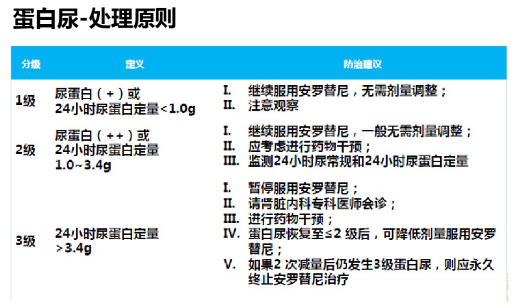 福可维(安罗替尼)的副作用及处理方法