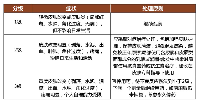 福可维(安罗替尼)的副作用及处理方法