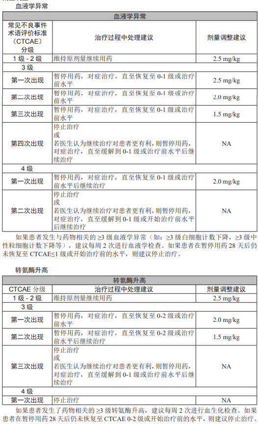 Disitamab Vedotin 纬迪西妥单抗 爱地希 (RC48)