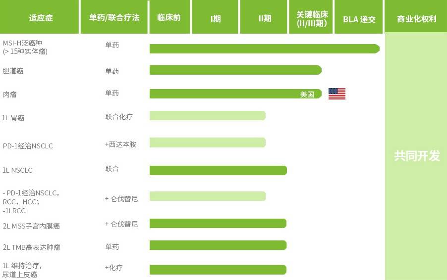 第6个国产PD-L1恩沃利单抗上市，皮下注射成亮点！