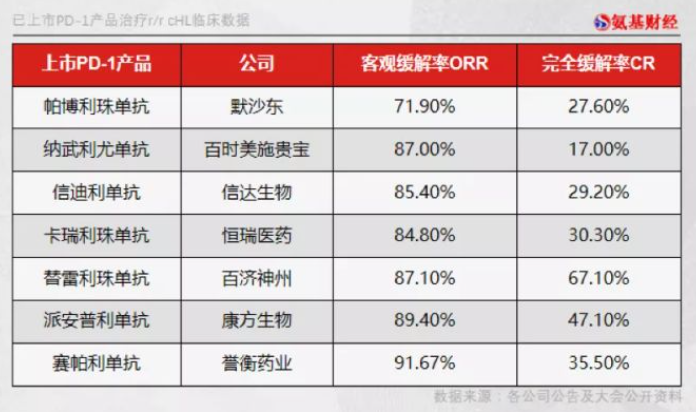 全球首款皮下注射PD-L1恩沃利单抗价格，多少钱一支？