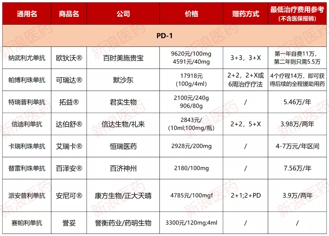 2021皮下注射PD-L1恩沃利单抗上市，11款PD-(L)1对比！