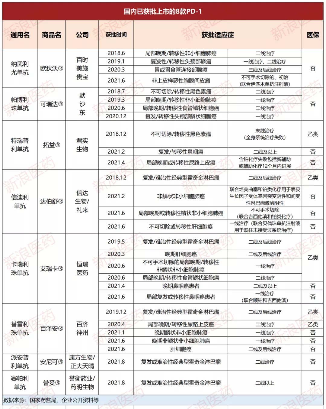 2021皮下注射PD-L1恩沃利单抗上市，11款PD-(L)1对比！