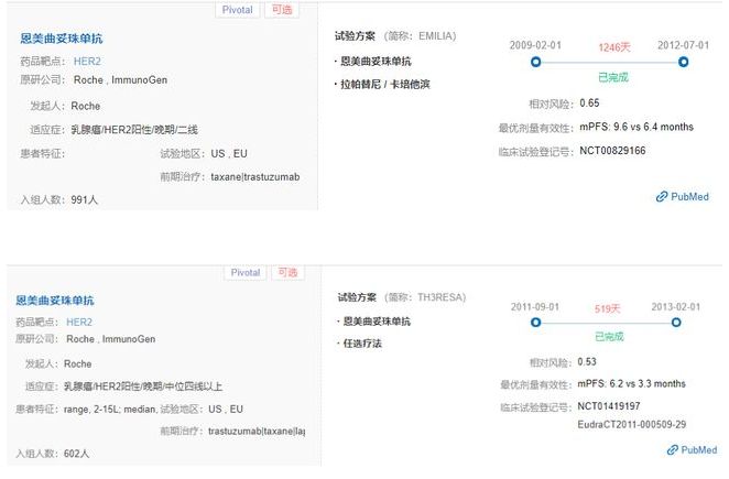 乳腺癌靶向药恩美曲妥珠单抗(赫赛莱、T-DM1)解读
