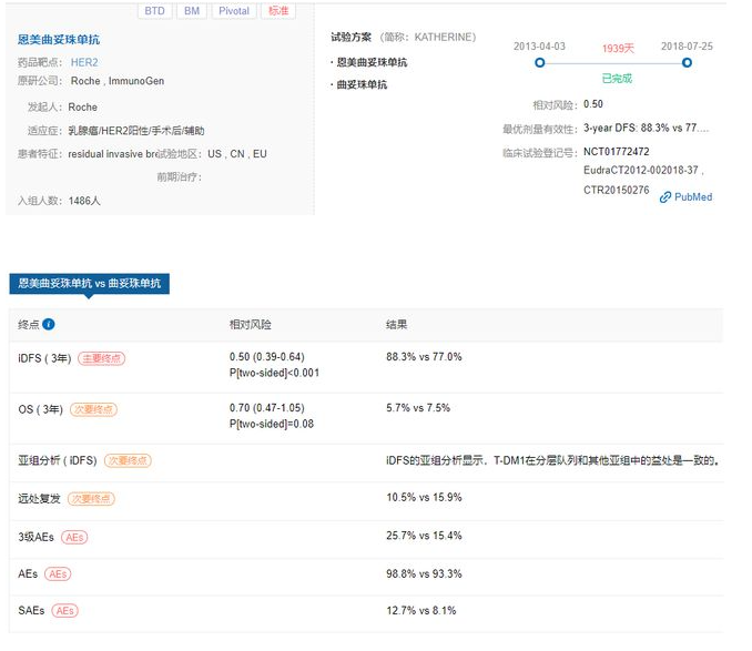 乳腺癌靶向药恩美曲妥珠单抗(赫赛莱、T-DM1)解读