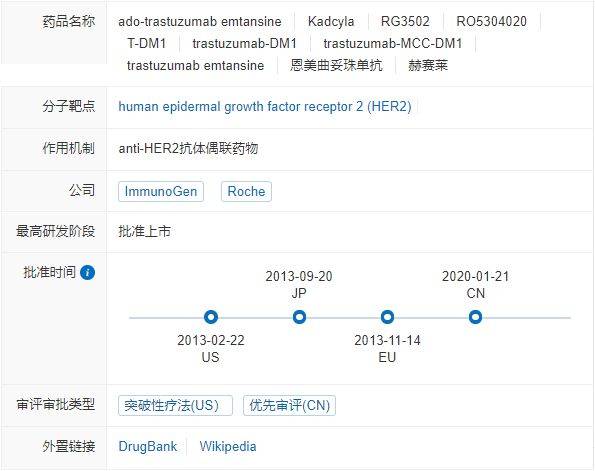 乳腺癌靶向药恩美曲妥珠单抗(赫赛莱、T-DM1)解读