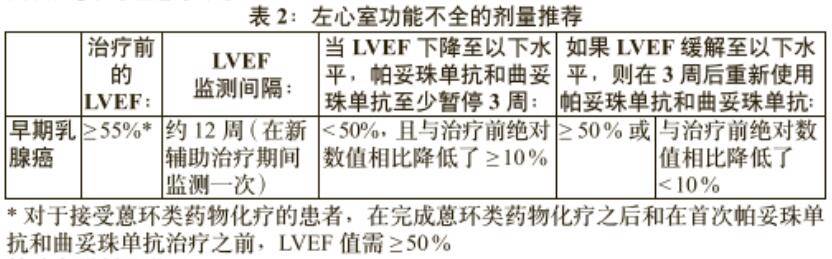 帕捷特(帕妥珠单抗)说明书讲解(适应症、用法用量、副作用)