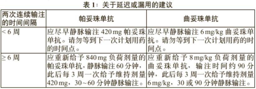 帕捷特(帕妥珠单抗)说明书讲解(适应症、用法用量、副作用)