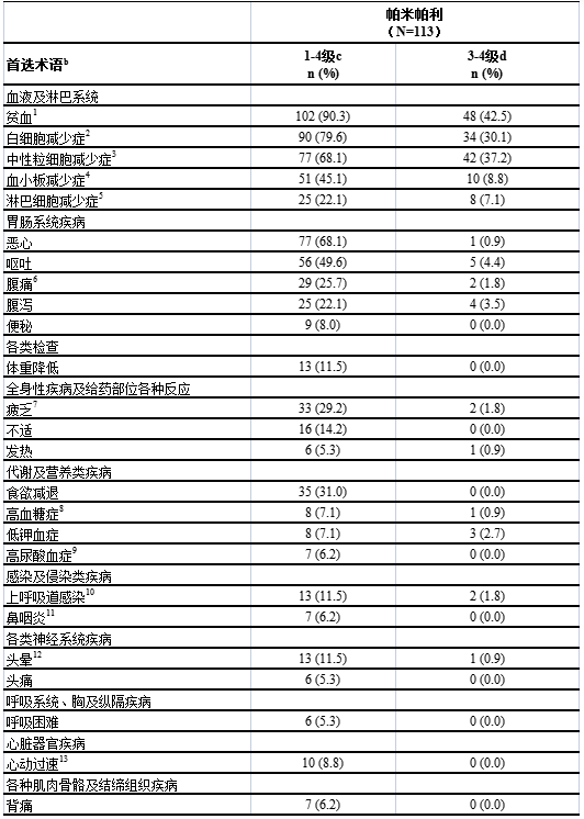 百汇泽 帕米帕利 pamiparib，BGB-290