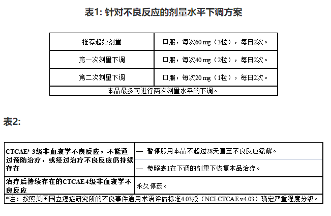 百汇泽 帕米帕利 pamiparib，BGB-290