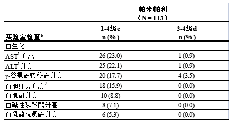 百汇泽 帕米帕利 pamiparib，BGB-290