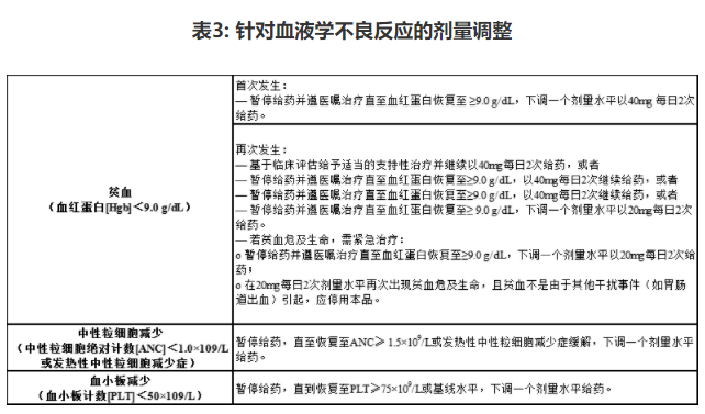 百汇泽 帕米帕利 pamiparib，BGB-290