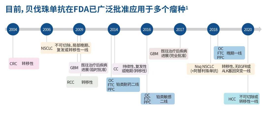 贝伐珠单抗生物类似药普贝希®正式上架，肺癌再添治疗新选择！