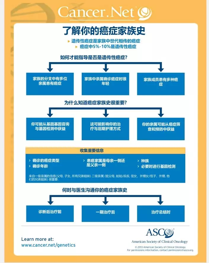 癌症为什么做基因检测,肿瘤为什么要基因检测