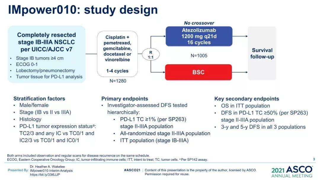 免疫治疗正式进军早期NSCLC：T药率先获批，O药当仁不让！