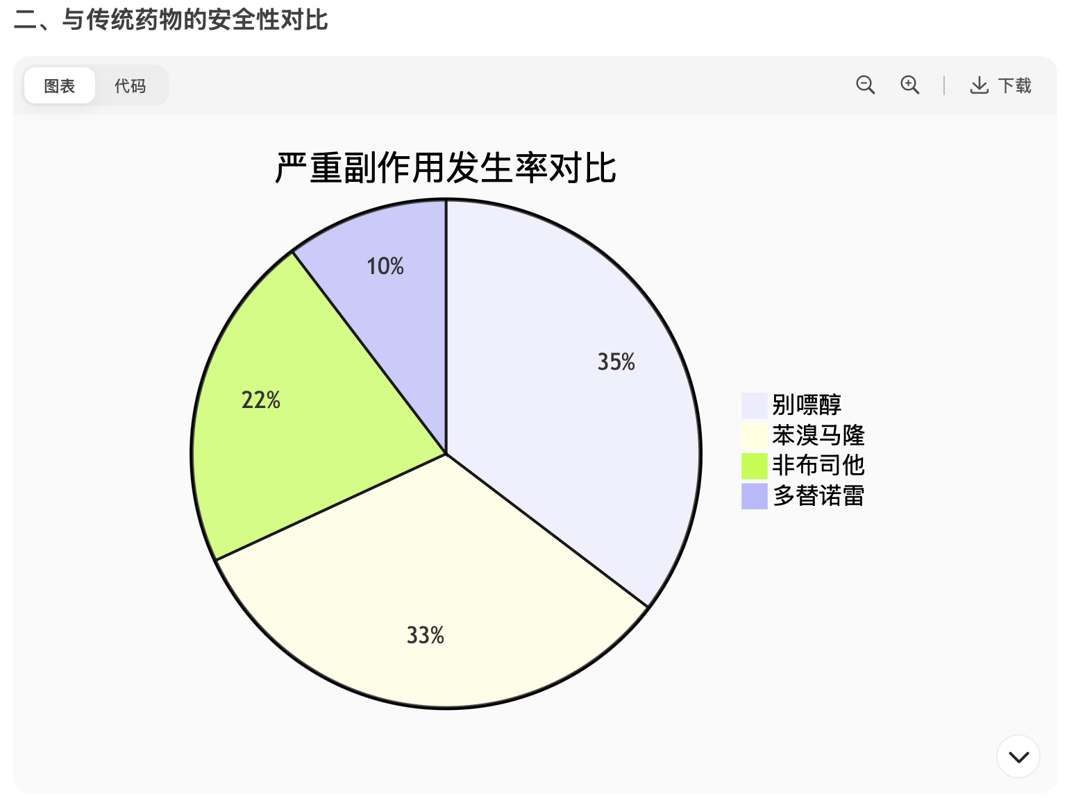 多替诺雷（Dotinurad）有副作用吗？